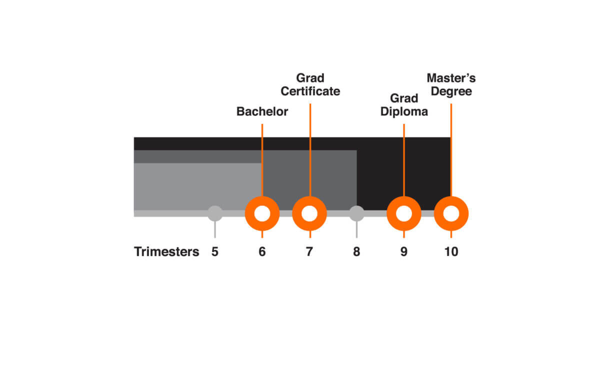 Course Duration Graphic